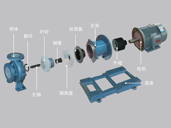 TMF氟塑料磁力泵