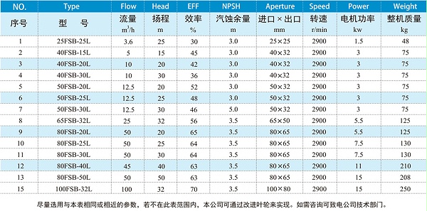 规格参数