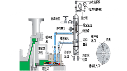 API682 PLAN52方案：高效外置化工离心泵机械密封解决方案