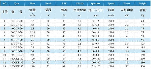 规格参数