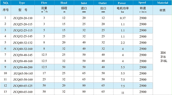 规格参数