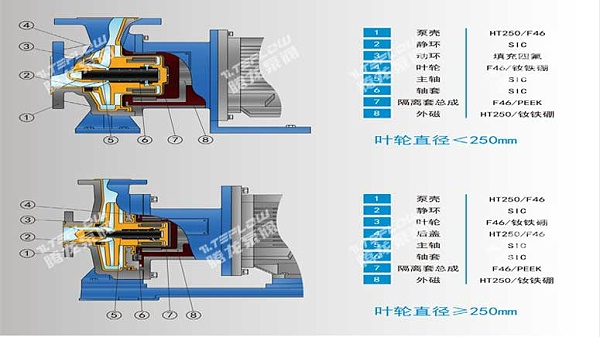 氟塑料磁力泵结构图