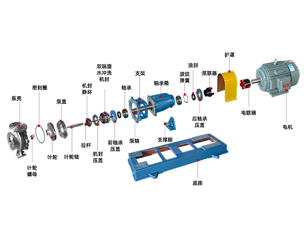IH不锈钢离心泵结构图