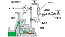 化工离心泵机封冲洗方案：API682 PLAN32概述和应用