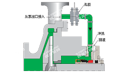 耐腐蚀离心泵：API682 PLAN11冲洗方案的综述与实际应用