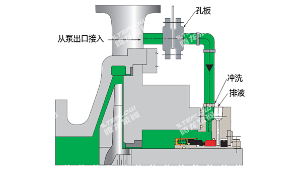 API682 PLAN11冲洗方案图解