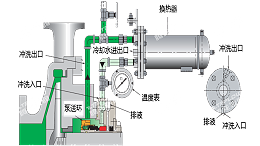 API682 PLAN23方案：离心自吸泵挂壶冷却机械密封的高温应用方案