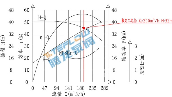 化工泵性能曲线