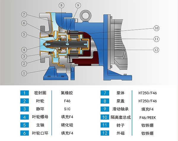 结构与材料