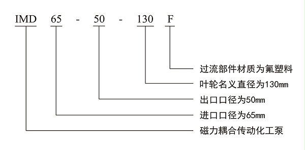 型号意义