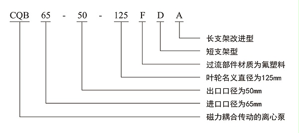 型号意义