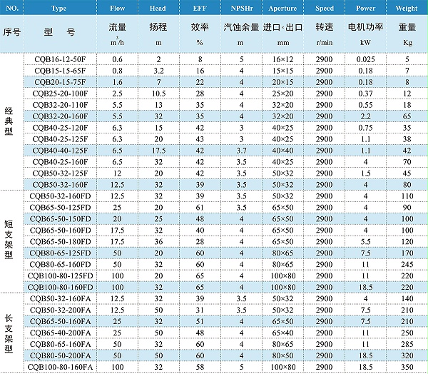 性能参数