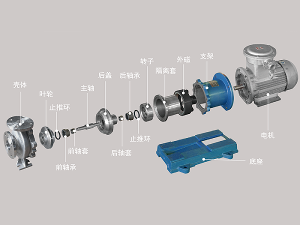 TMC不锈钢磁力泵结构图
