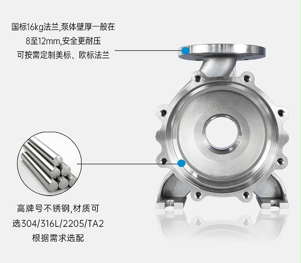 TMC不锈钢磁力泵泵壳