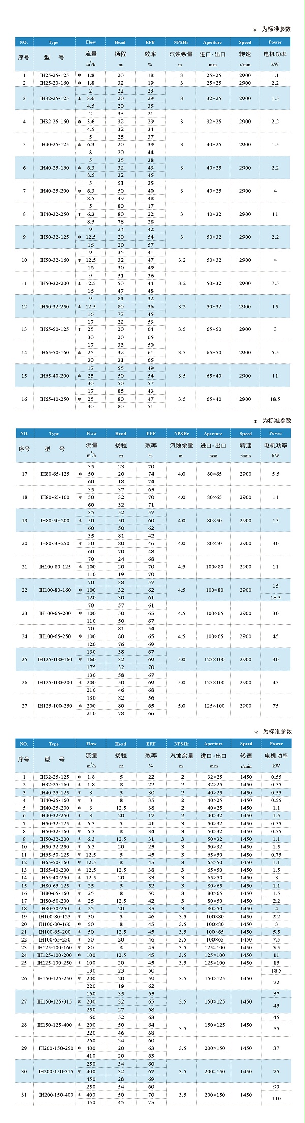 规格参数