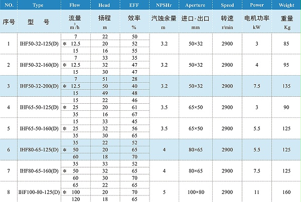 性能参数