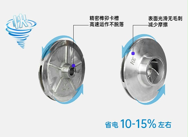 IHZ不锈钢自吸泵叶轮